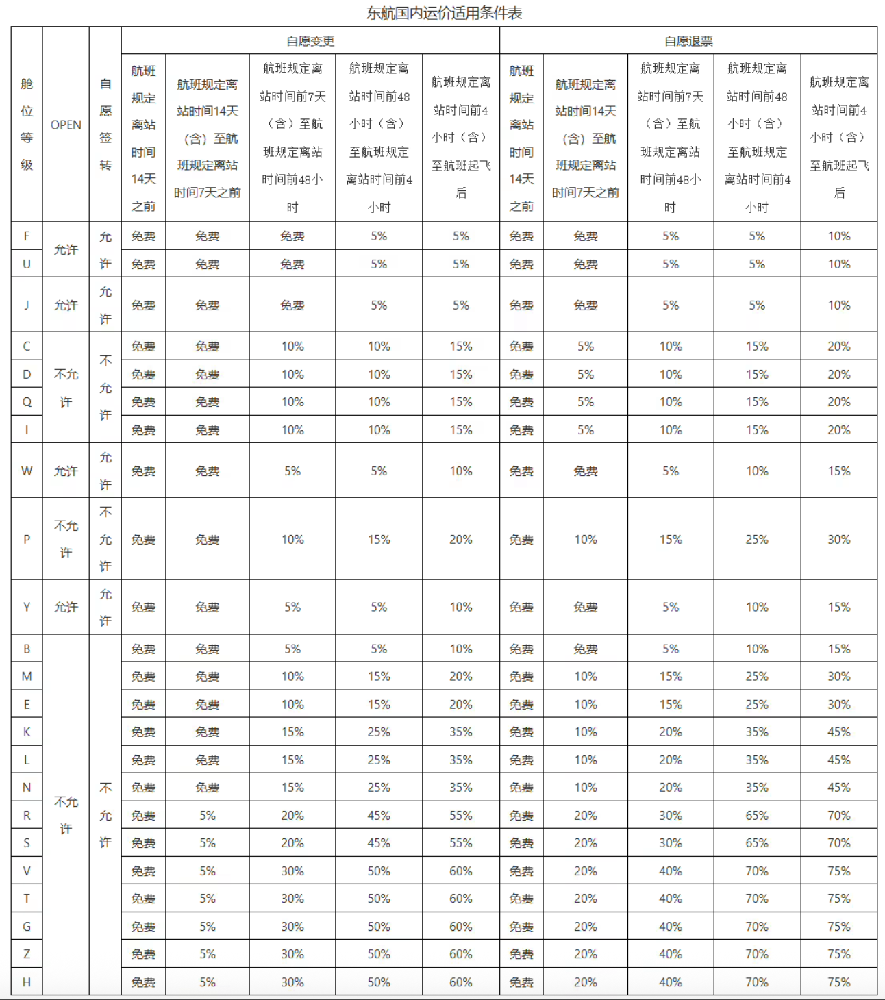 机票退改签新规：中航协牵头制定团体标准，计划年内发布