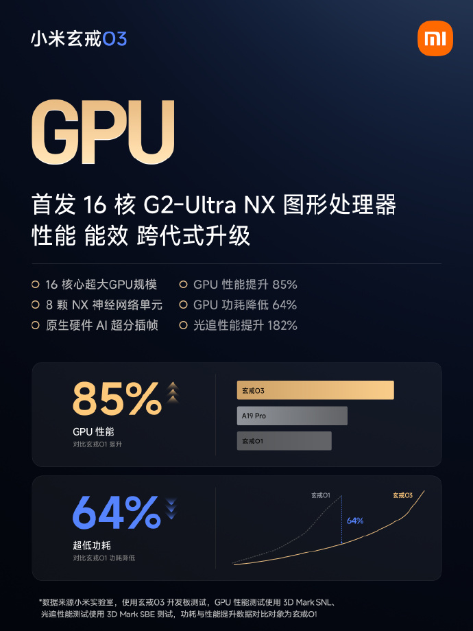 小米首款AI旗舰SoC玄戒O3亮相:240亿晶体管,3nm工艺