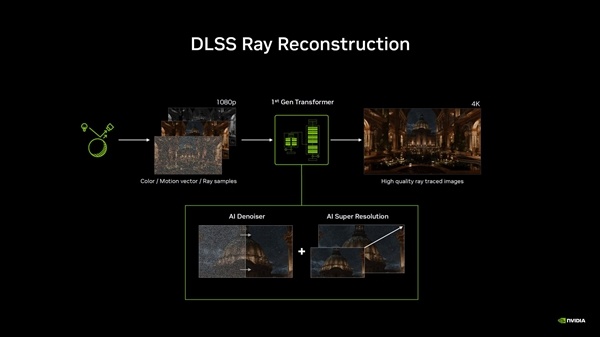 NVIDIA DLSS 4.5正式发布!RTX全系显卡可用:游戏画面大提升
