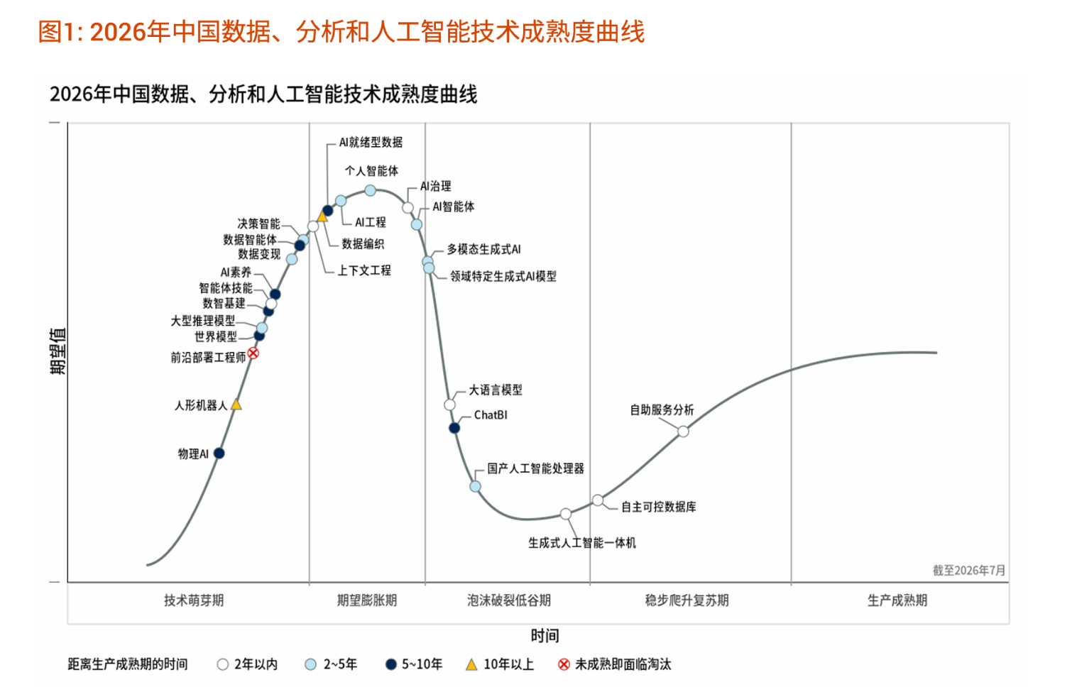 下一个AI风口浮现?Gartner:中国市场开始关注物理AI