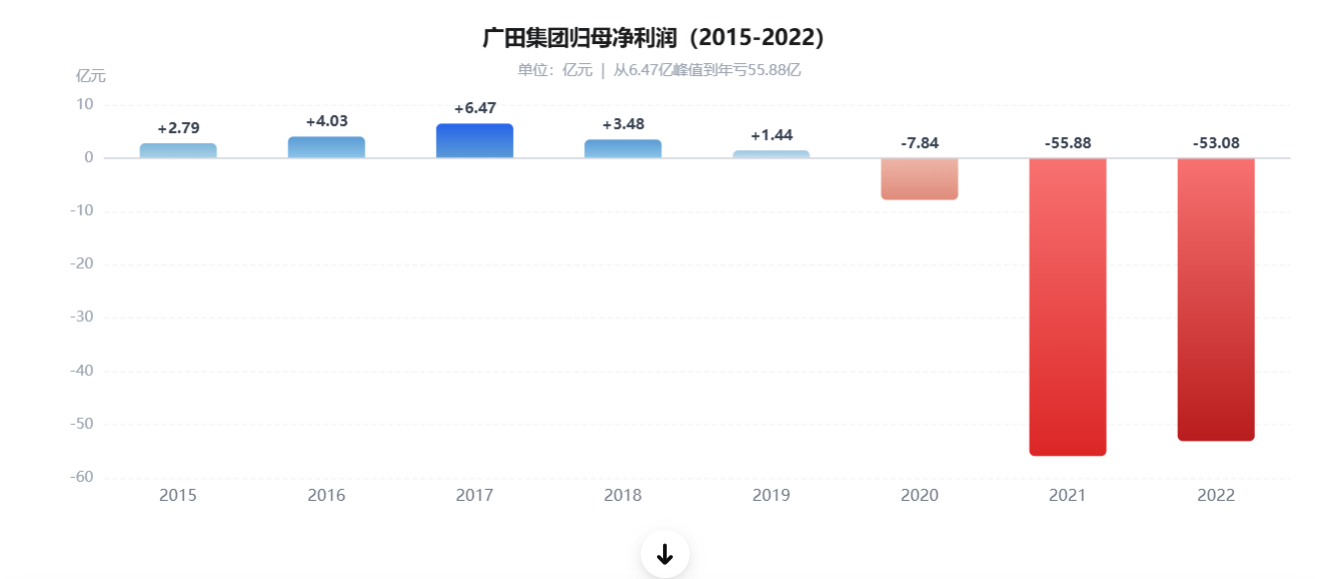 凤凰网财经《公司研究院》制图