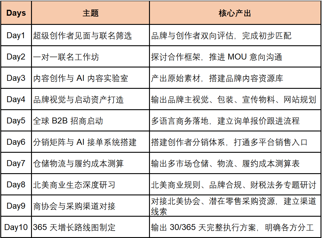 凤凰网北美频道与Xavvi 深度战略合作,GLOBE 365 助力中国品牌奔赴全球