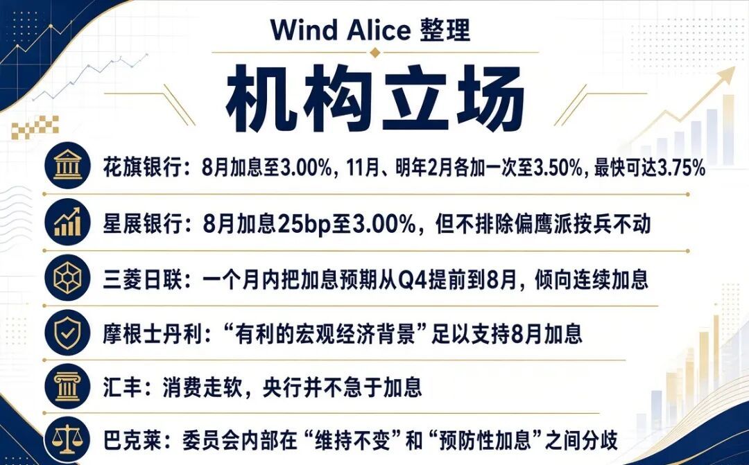 (Wind Alice 整理机构前瞻)