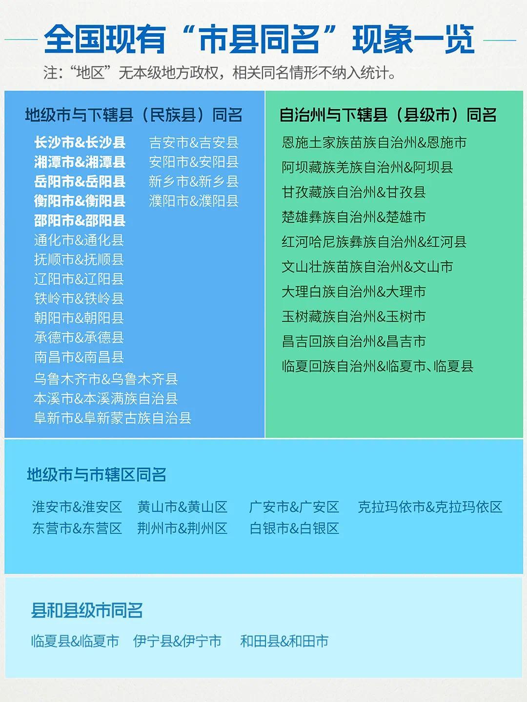 湖南为什么这么多市县同名_凤凰网
