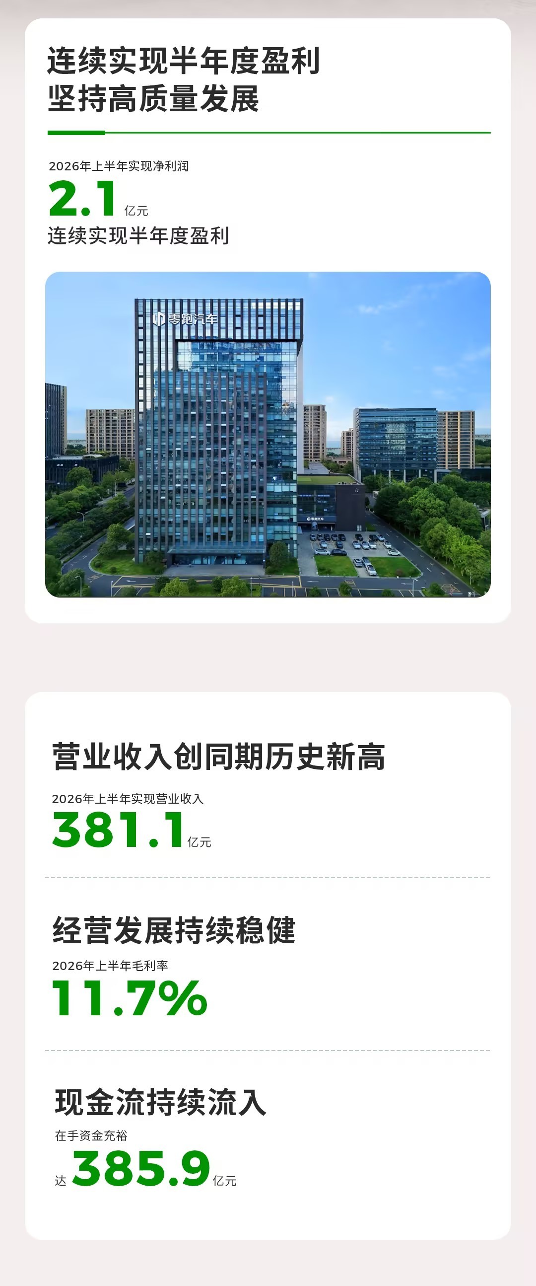 销冠光环下的盈利考题：零跑汽车如何从 “卖得多”走向“赚得多”？|财报全视角