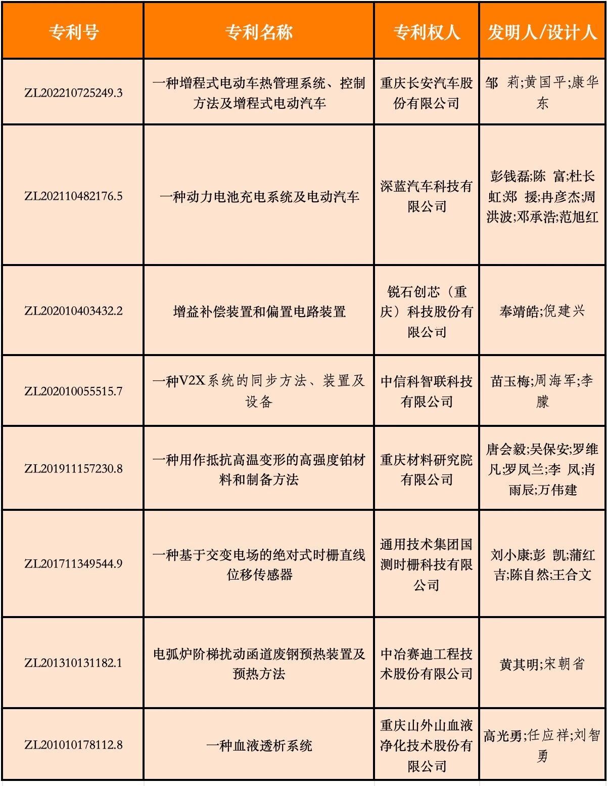 ▲中国专利优秀奖