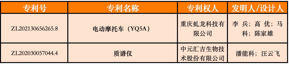 ▲中国外观设计优秀奖