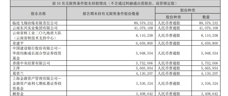图片来源:云南锗业半年报