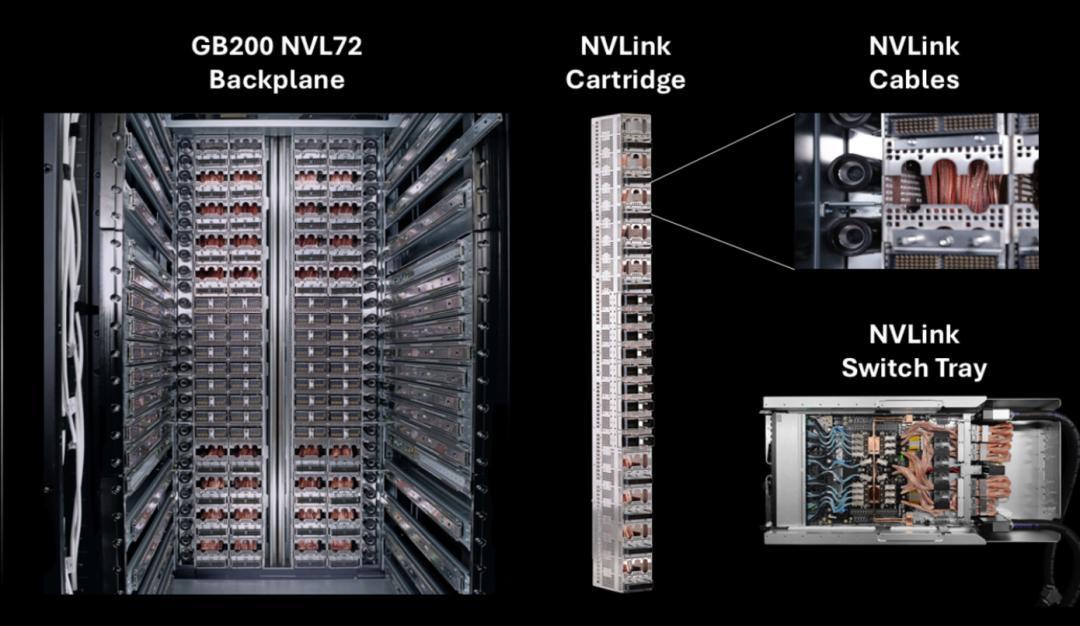 图:GB200 NVL72背板、NVLink线缆与交换托盘的官方拆解,高密机柜里水、电、网络管线共存的复杂度 来源:英伟达
