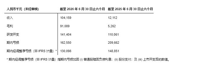 礼邦医药发布 2026 年中期业绩1-美通社PR-Newswire.jpg