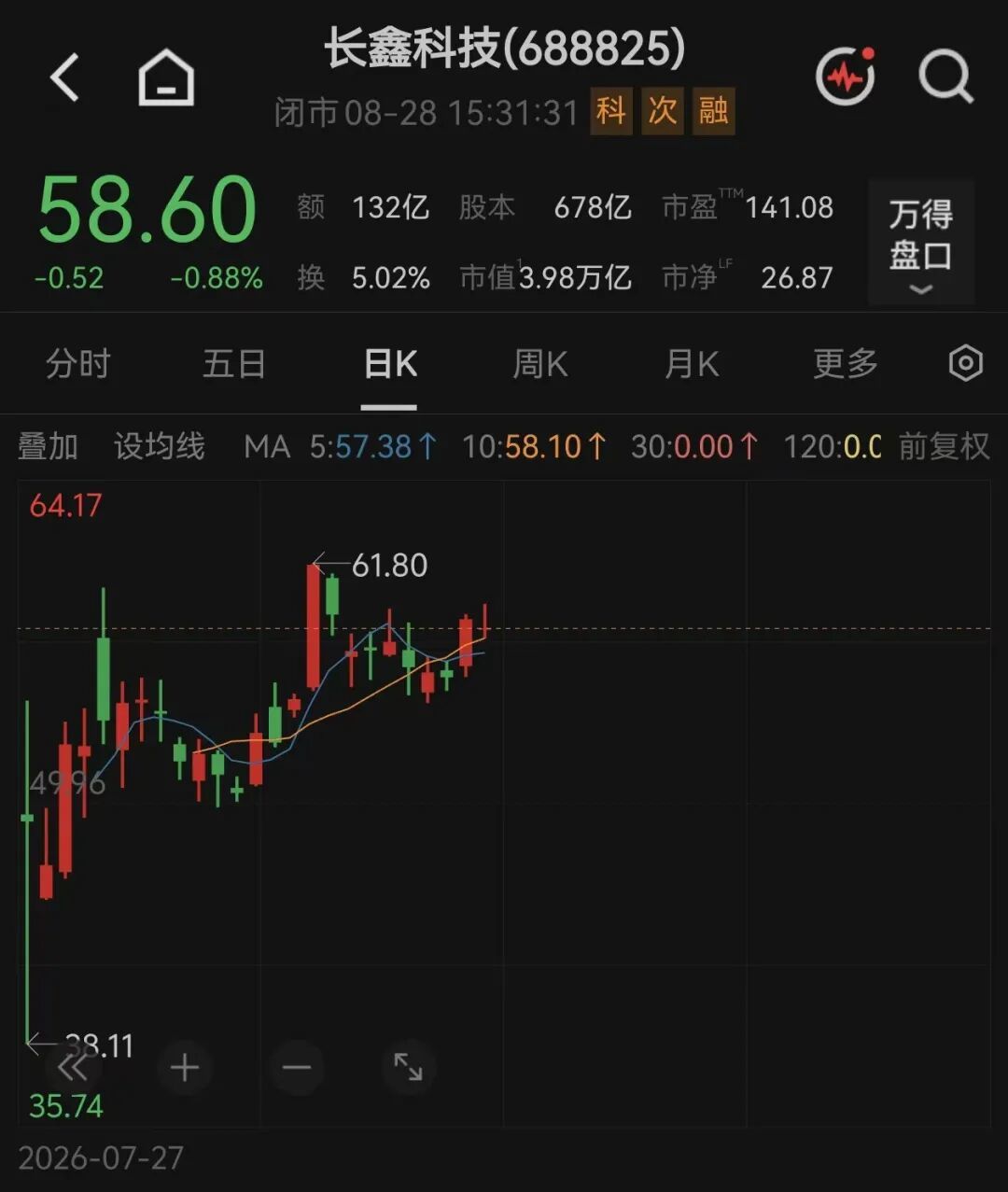 图片来源:Wind