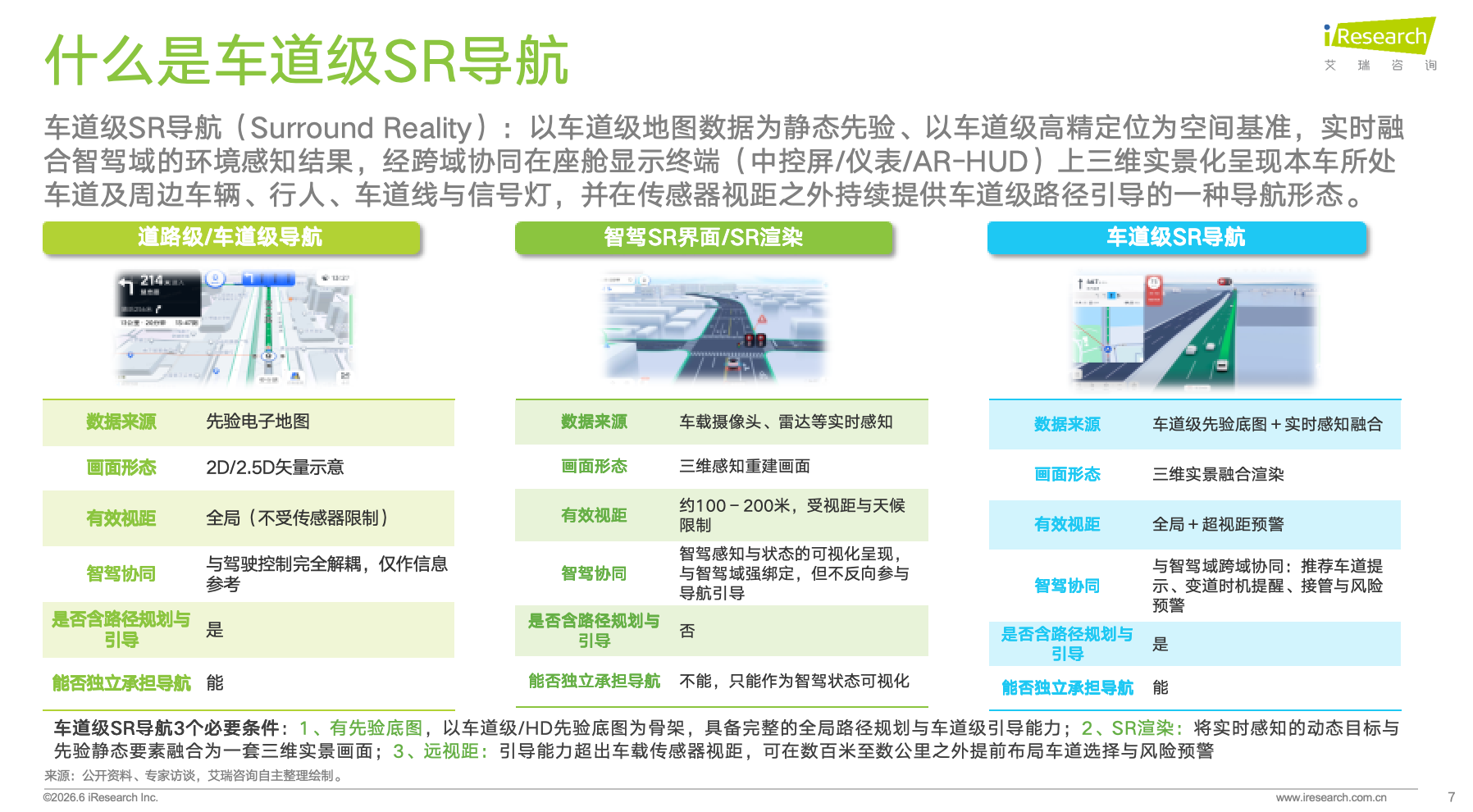 艾瑞发布2026车道级SR导航报告：车机导航迈入3.0时代，专业图商锚定产业核心位置