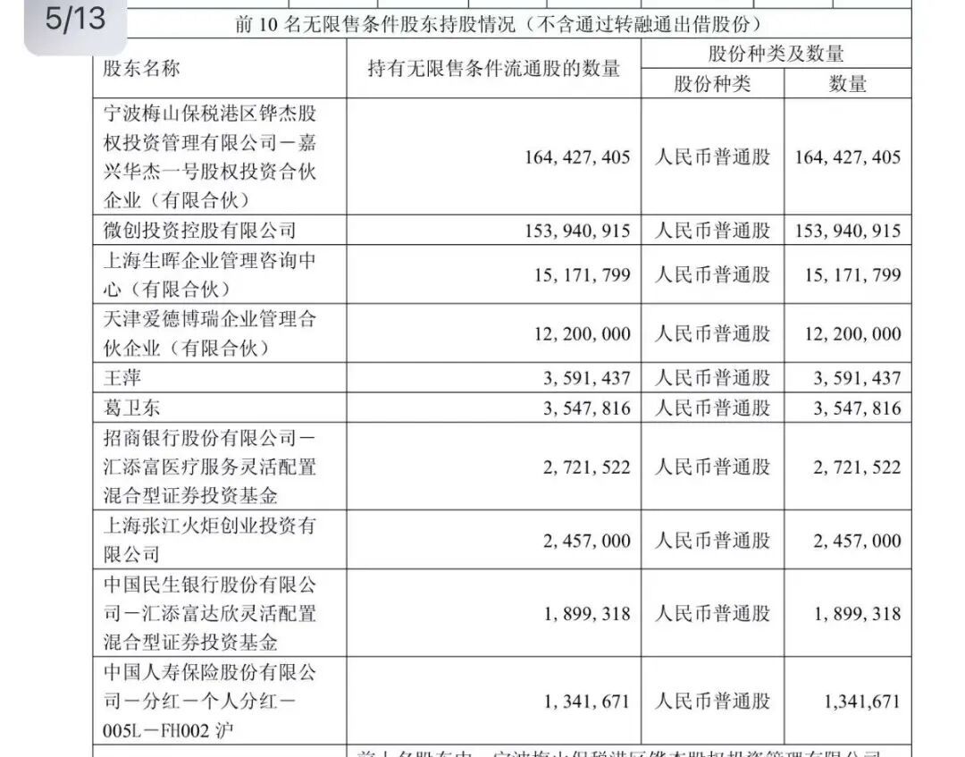 图片来源:微电生理一季报