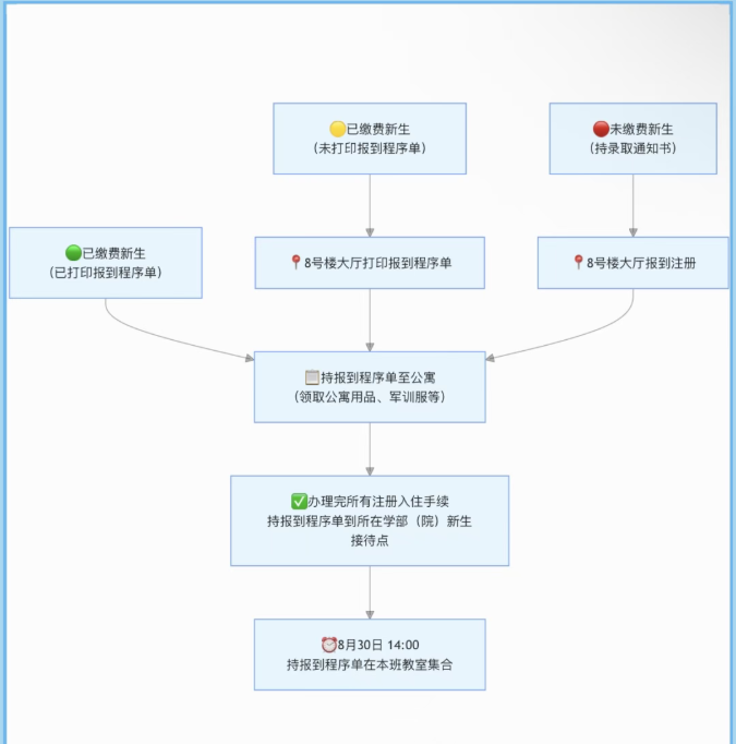 教育视点 | 报到指南帮你轻松到校 西译辅导员寄语2026级新生