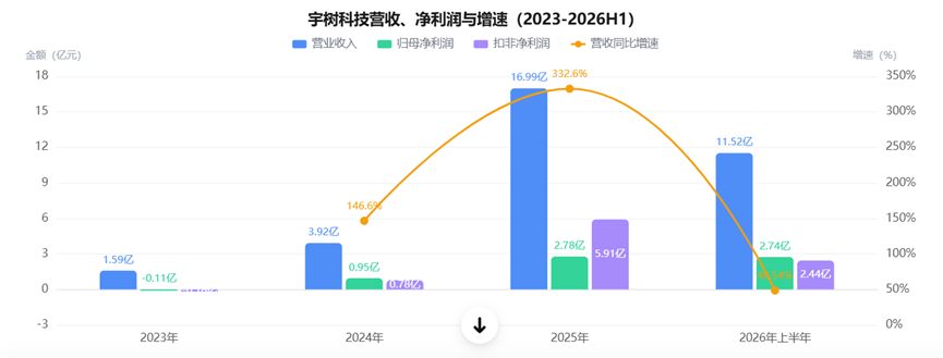 凤凰网《风暴眼》制图
