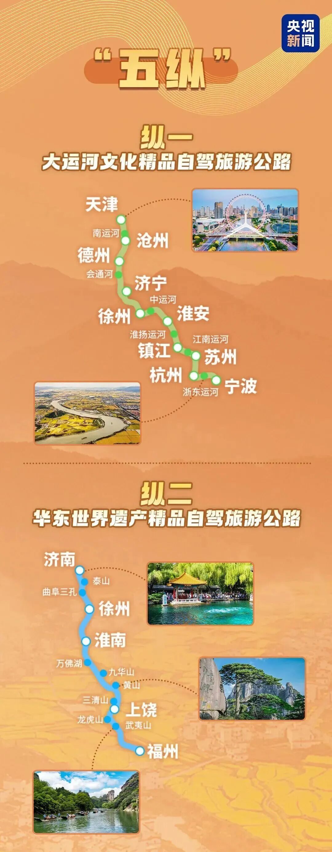 一条运河，一脉汉风：国家级线路交汇徐州，开启“路游”新局