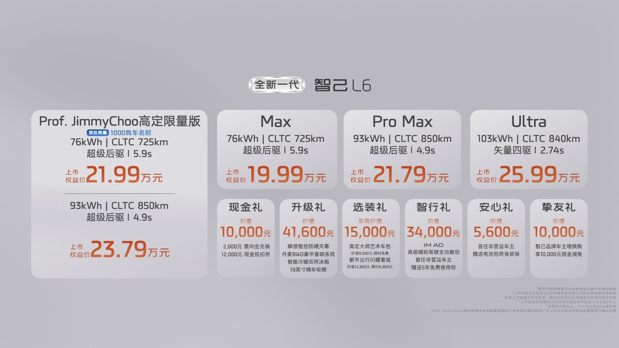 全新智己L6上市权益价19.99万元起 第二批高定限量版后续将开放