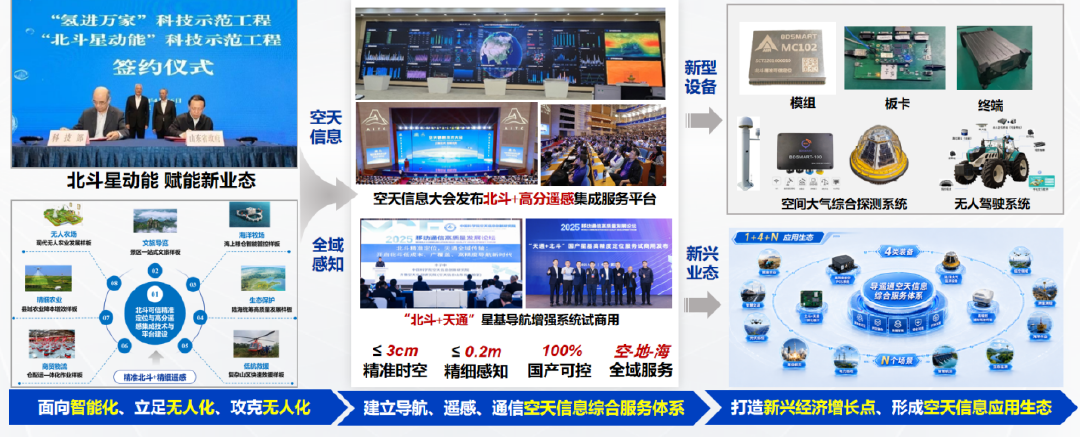“北斗星动能”科技示范工程阶段性成果介绍