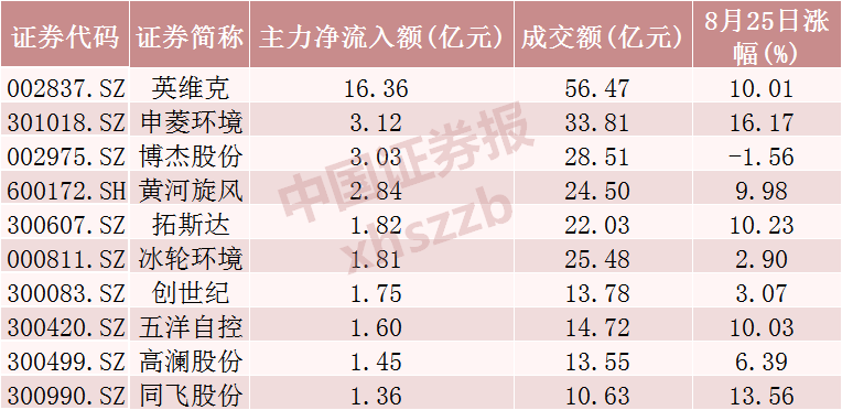 来源：Wind（剔除当日上市新股）
