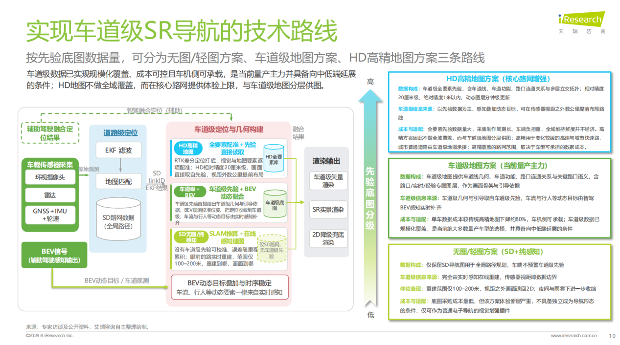 艾瑞发布2026车道级SR导航报告:车机导航迈入3.0时代,专业图商锚定产业核心位置