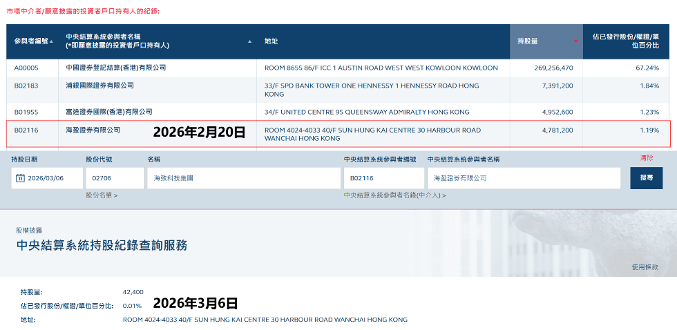 图为海致科技集团参与者持股数量情况 图源：港交所CCASS