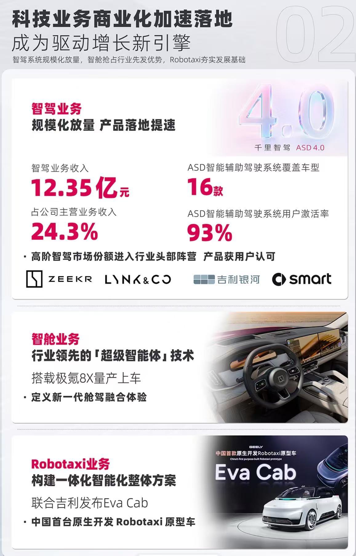 千里科技上半年营收超50亿元,智能辅助驾驶收入12.35亿元