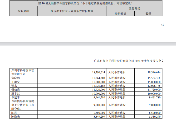 图片来源:科翔股份半年报