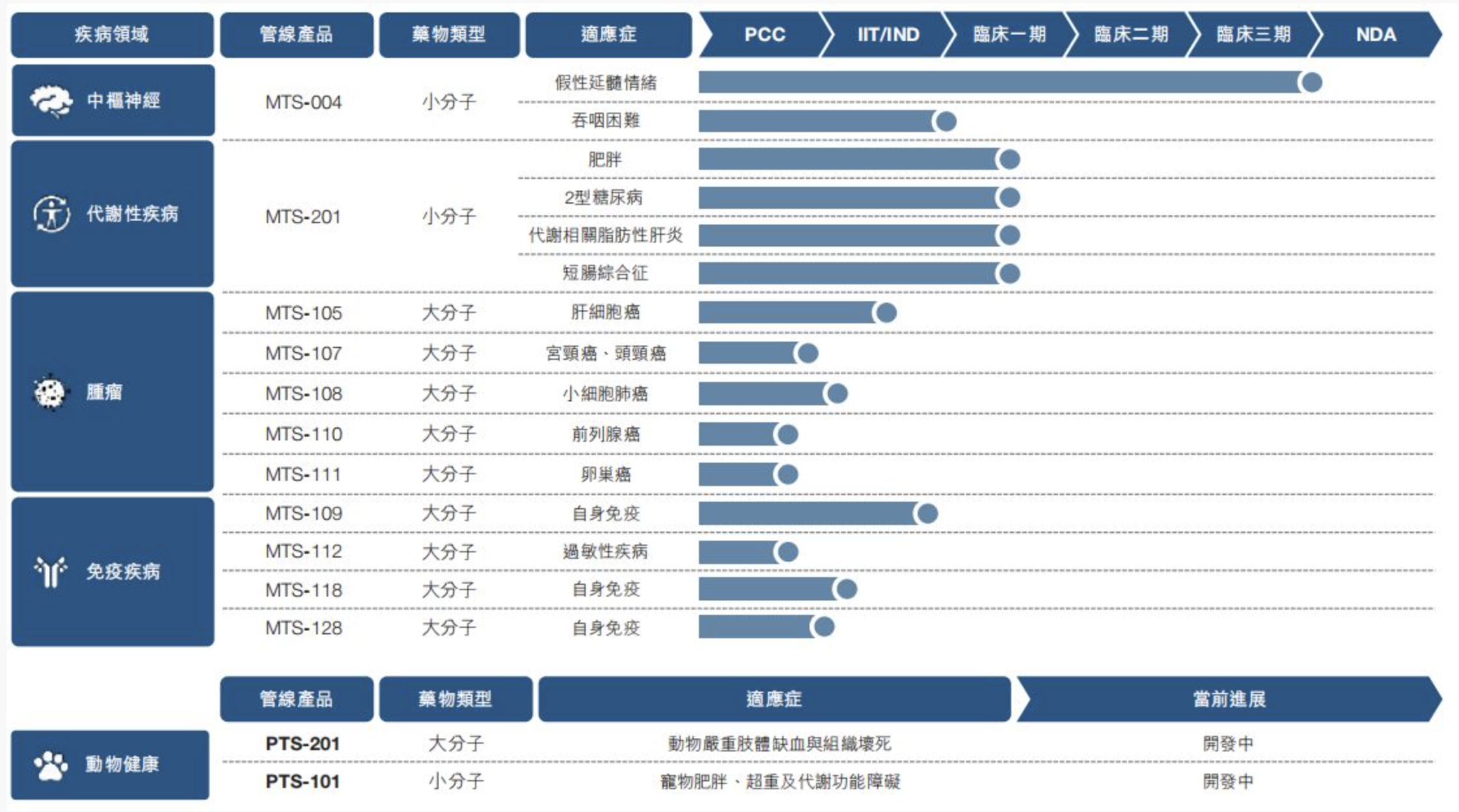 剂泰科技上半年营收1.54亿元同比增长134倍,BD收入成核心引擎