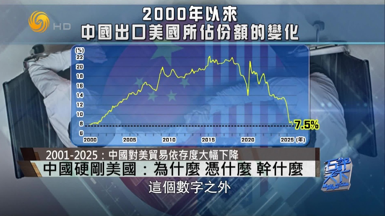 硬刚美国，中国强大的底气从何而来？