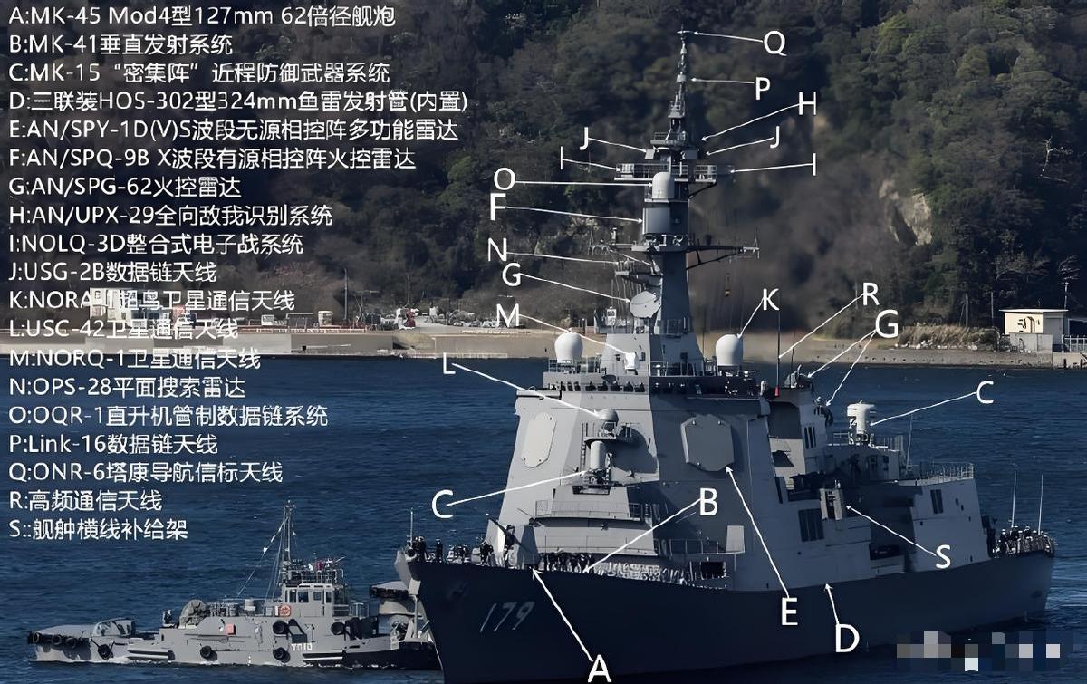 （摩耶级浑身上下基本都是美国货）