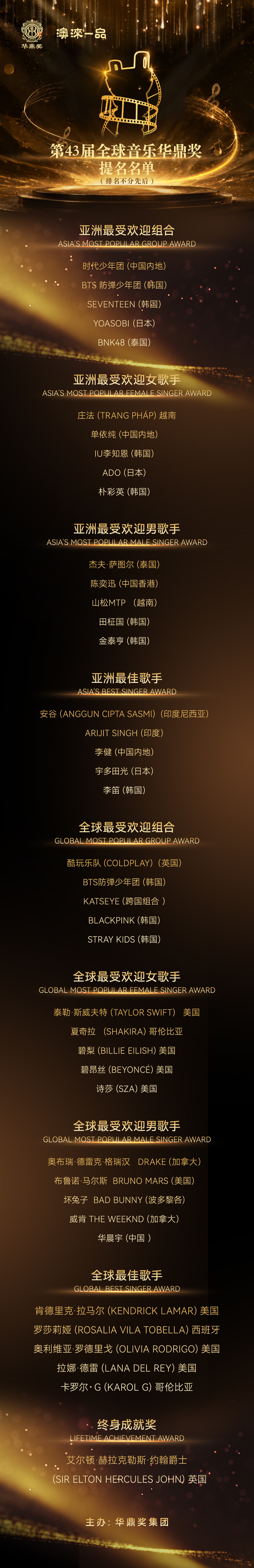 第 43 届全球音乐华鼎奖提名正式揭晓