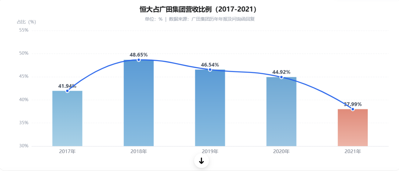 凤凰网财经《公司研究院》制图