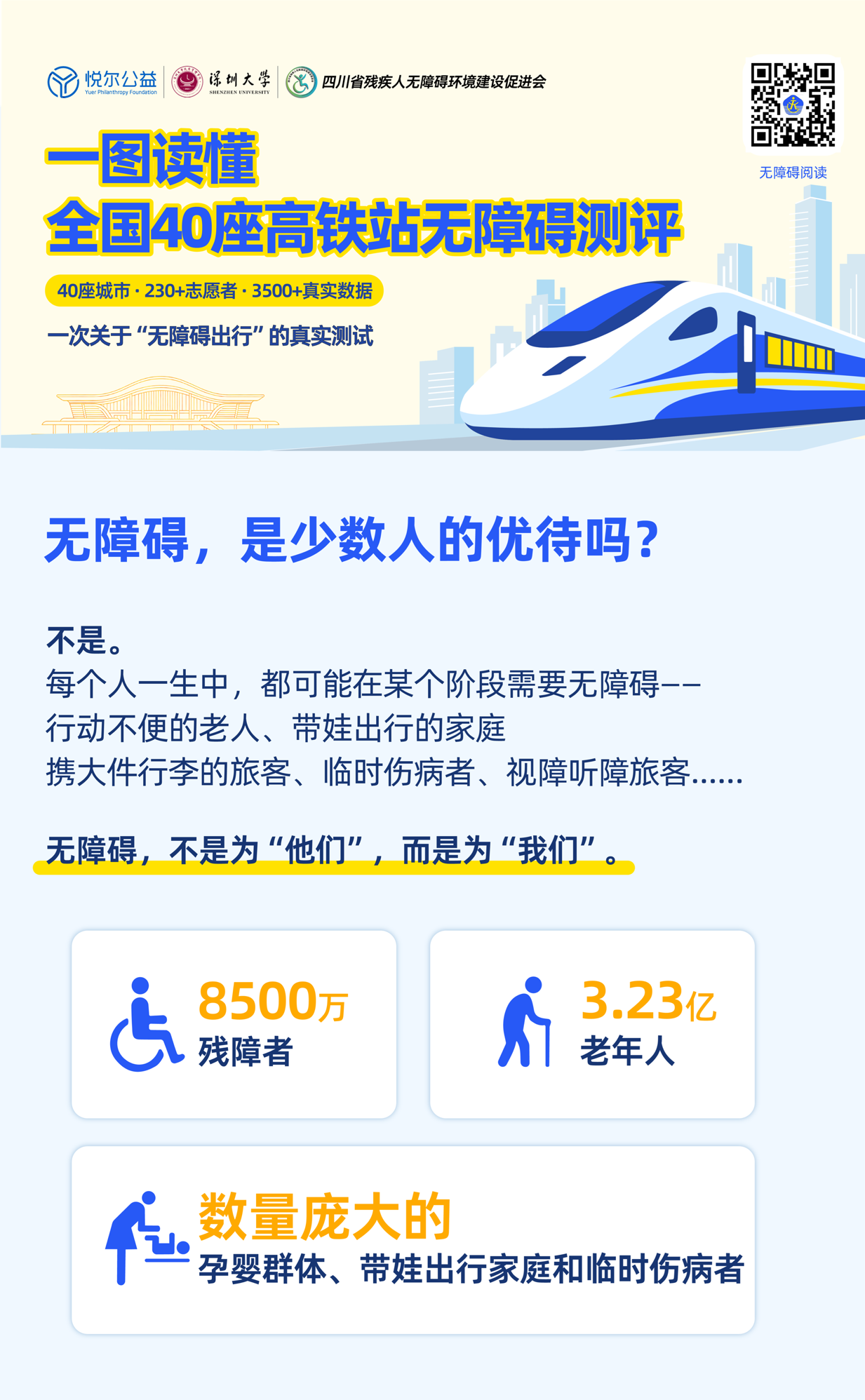 首次全国高铁站无障碍测评出炉：八成认可度背后，设施合规率不足五成