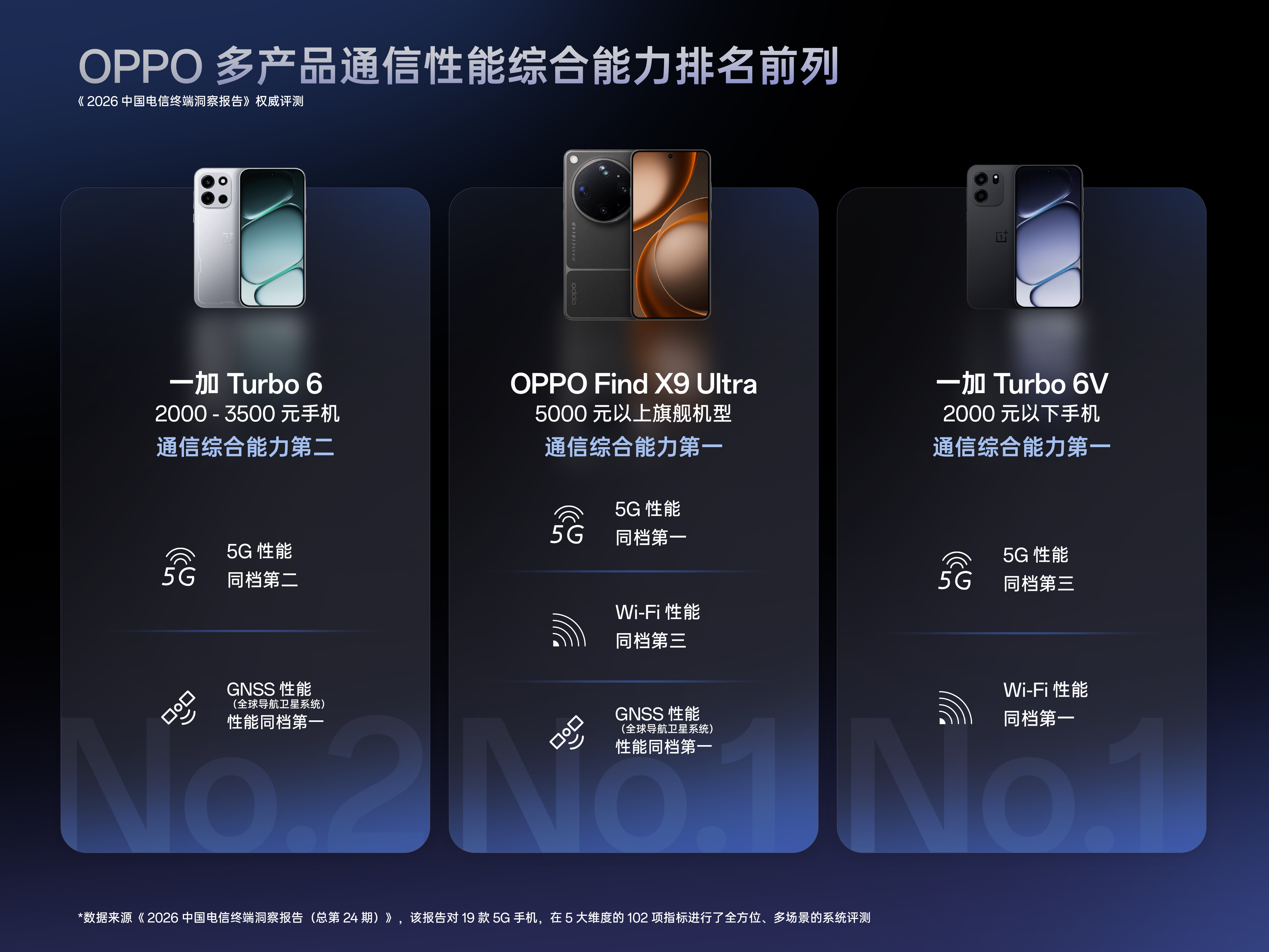 19款手机、102项指标实测:中国电信2026终端报告,第一是它