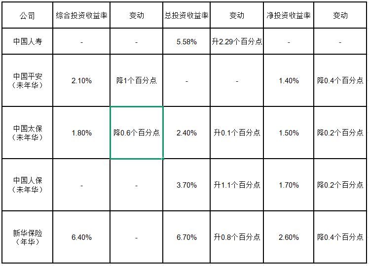 数据来源:上市公司财报