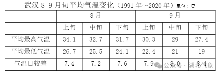 湖北今明仍有雨 气温逐步回升 5级左右阵风依旧在线