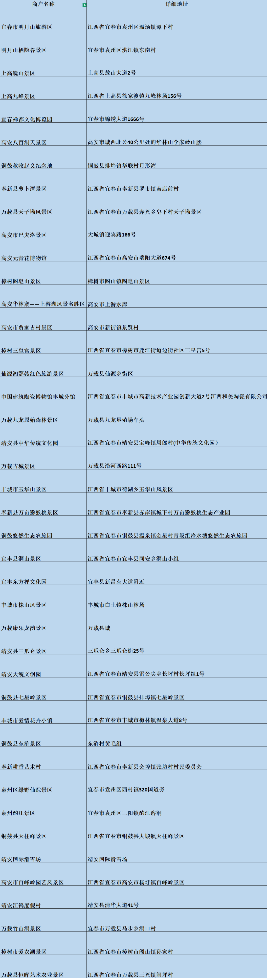 抢券游宜春!江西5000万元文旅消费券发放中