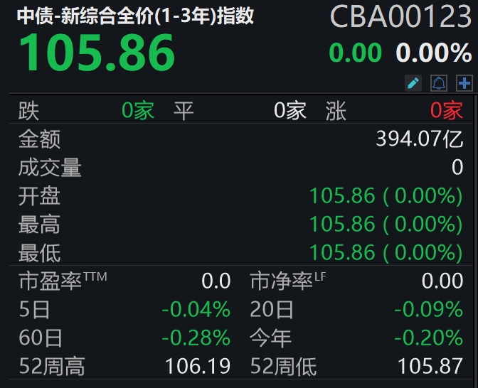 截图自Wind