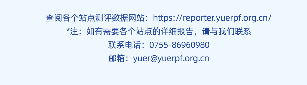 首次全国高铁站无障碍测评出炉：八成认可度背后，设施合规率不足五成