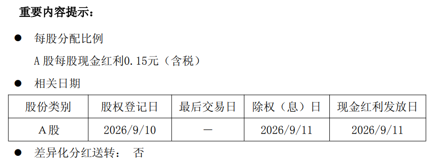 青岛赛轮轮胎2026年半年度权益分派：每股派利0.15元