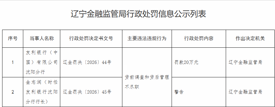 来源：国家金融监督管理总局网站