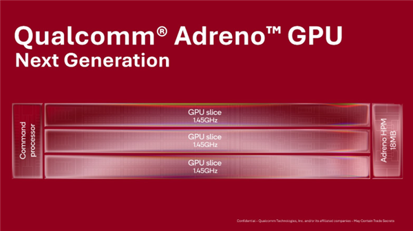 高通公布新一代GPU:矩阵核心强化AI算力、更高频率更低功耗