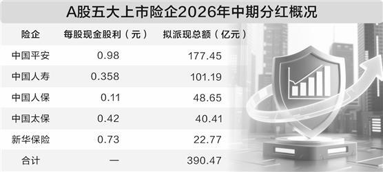 数据来源:上市公司半年报 图片来源:AI生成 邓雄鹰/制表