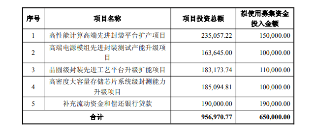 图片来源：公司公告 单位：万元