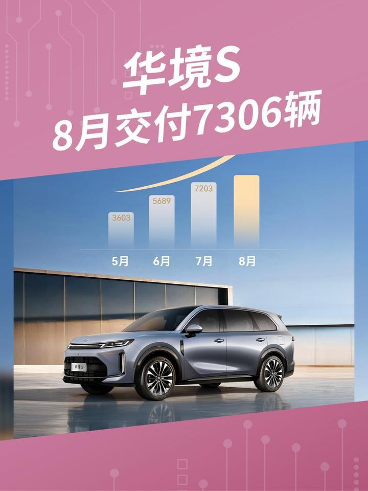 华境S 8月交付7306辆 #华境S #五菱