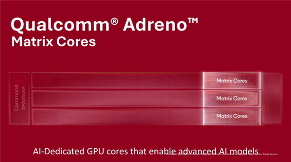 高通公布新一代GPU:矩阵核心强化AI算力、更高频率更低功耗