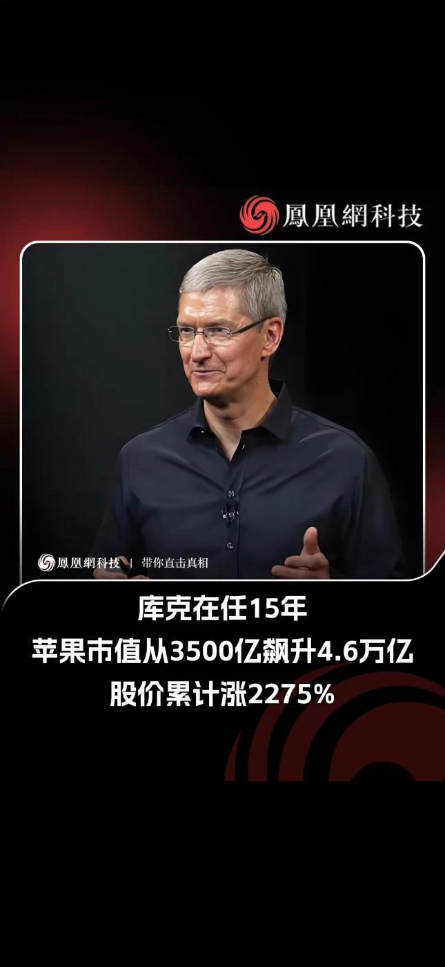 库克执掌 15 年间，苹果股价累计涨了 2275%