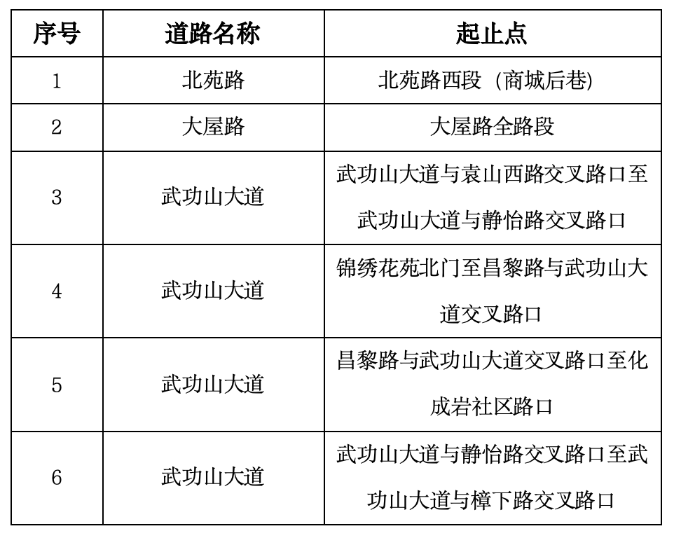 注意！宜春中山路袁州古城段将实施常态化交通管制