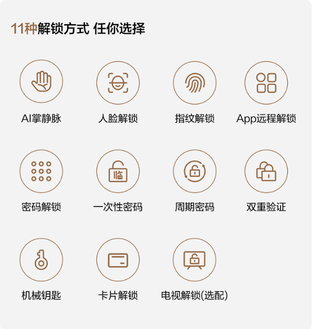2026年实用智能门锁推荐：掌静脉、人脸识别、猫眼安防4款热门产品对比指南