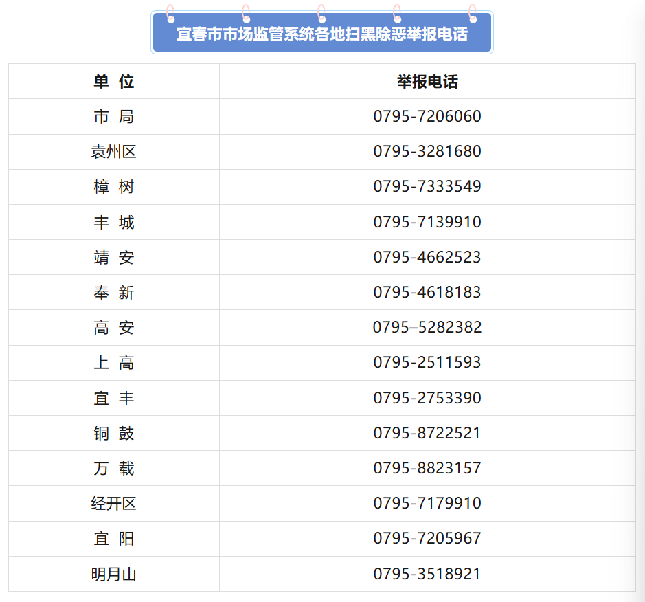 宜春2人因敲诈勒索被抓！市场监管部门：发现此类线索，请举报